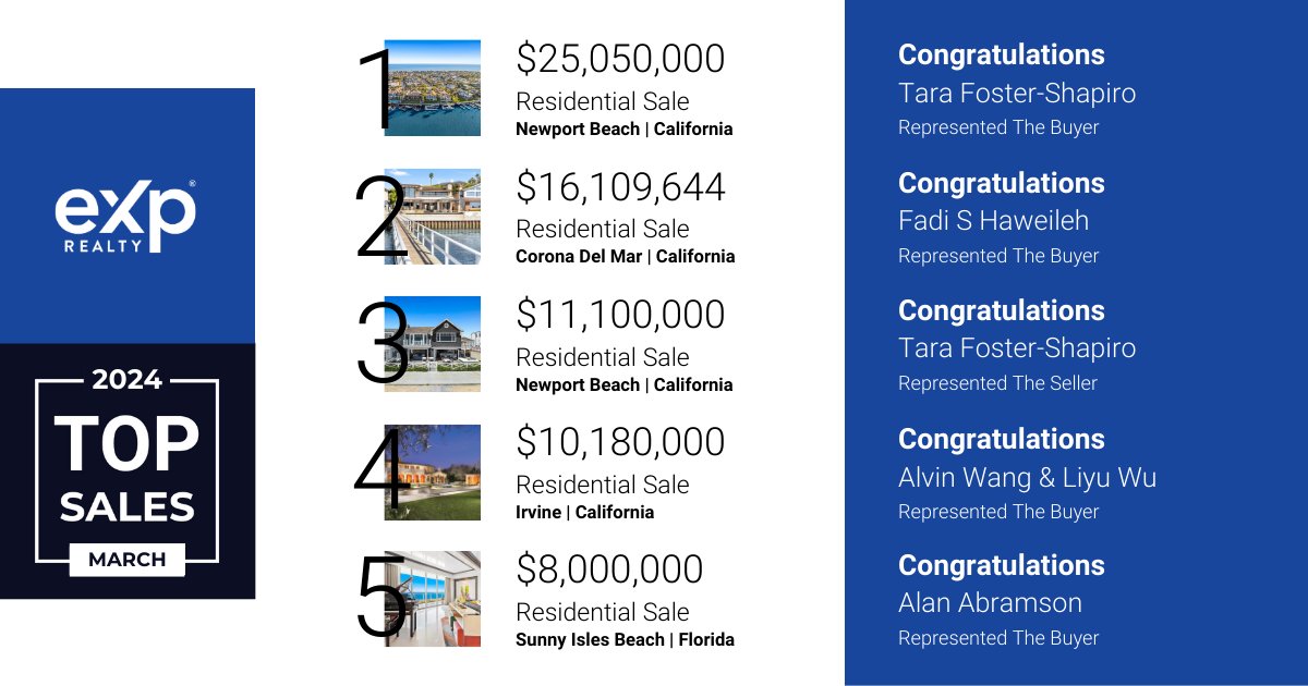 We're thrilled to announce our Top Sales of the Month! 🏆🔑 Take a look at these stunning homes! Congratulations to the amazing brokers behind these deals! We are #eXpProud ! 💙🧡