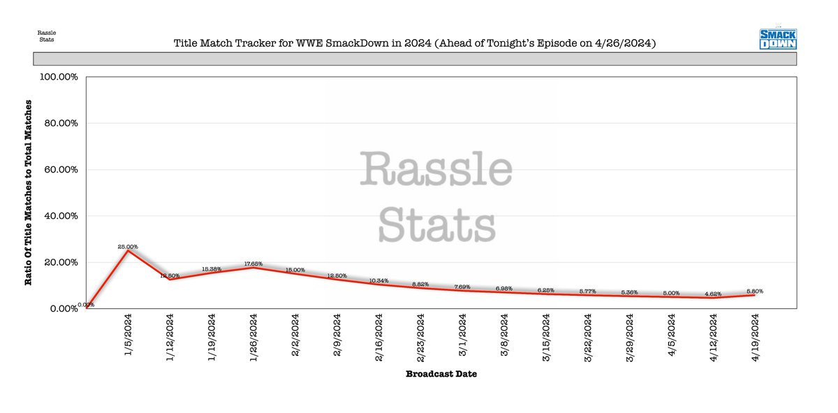 RassleStats tweet picture