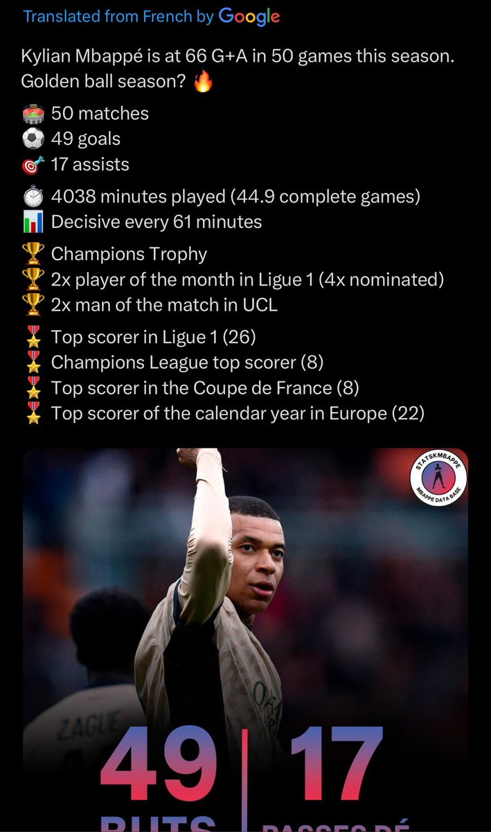 Show me a player having a better season, go ahead

Mbappé will play likely finish the season with 60+ goals and 20+ assists

The Mbappé era has begun, don’t give me that Haaland, Vini and Bellingham nonsense, this is Mbappé’s era.