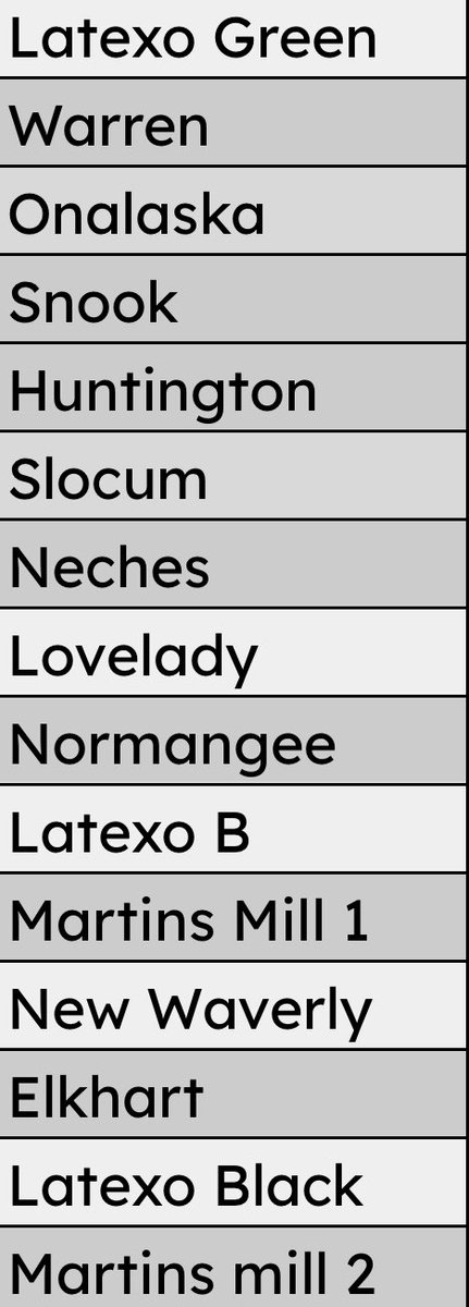 Latexo Summer Shootout Update! The dates have been changed to July 20th. We need 2 more teams. We have some great teams and it’s shaping up to be a great day of hoops. Enlarge the image to see a full list of committed teams! @hoopinsider @STBA_TX