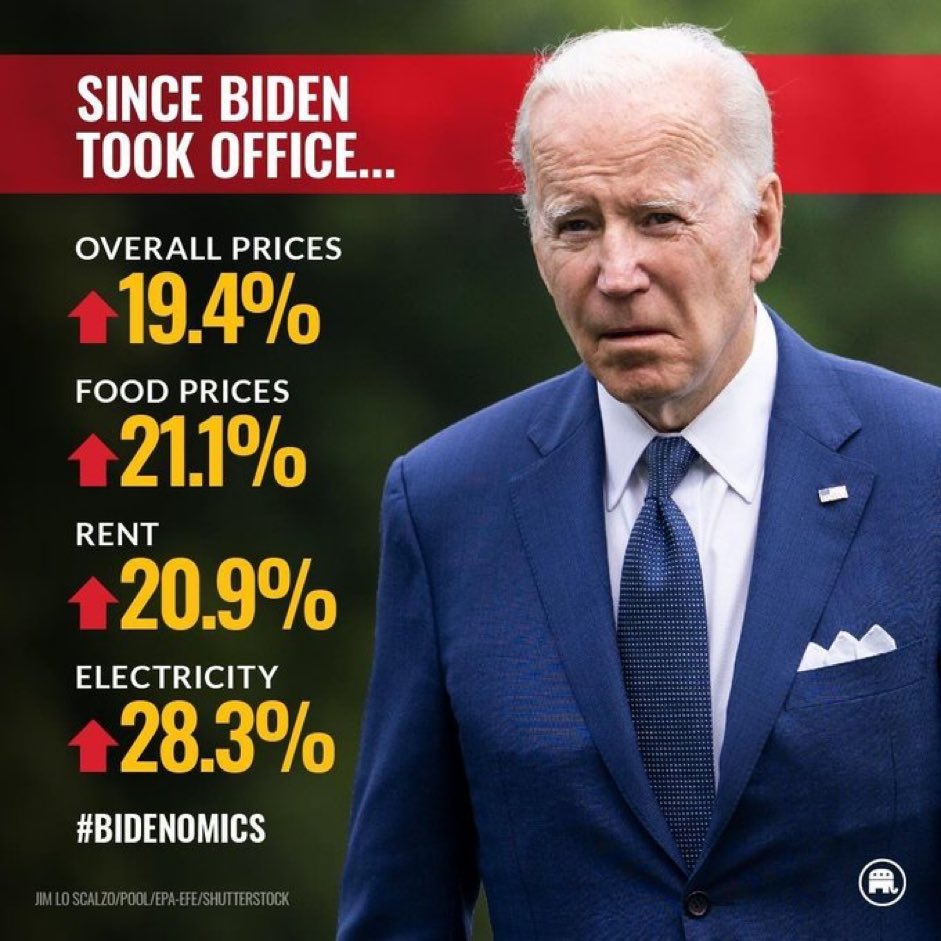 Bidenomics stands for the end of the American Dream. 

WORST PRESIDENT EVER!!!