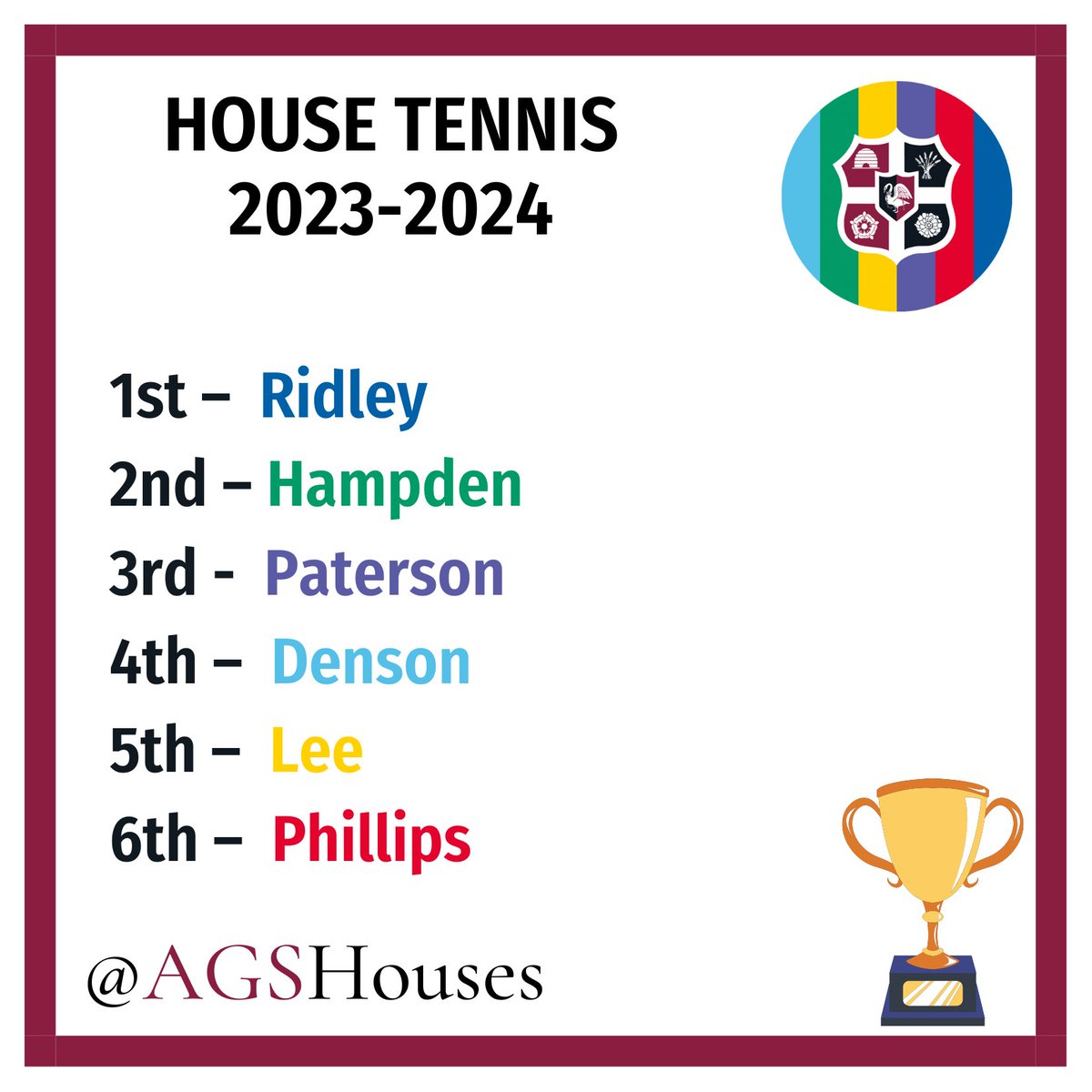 🎾HOUSE TENNIS🎾 Last week was very busy with the House Tennis competition. The points from all stages have been added together ...... Congratulations to #AGSRidley House who are the overall event winners 🏆 🔵🟩🟡🟪🔴🟦 #BelongingAndCamaraderie @AGSFounded1598 @AGSSportandPE