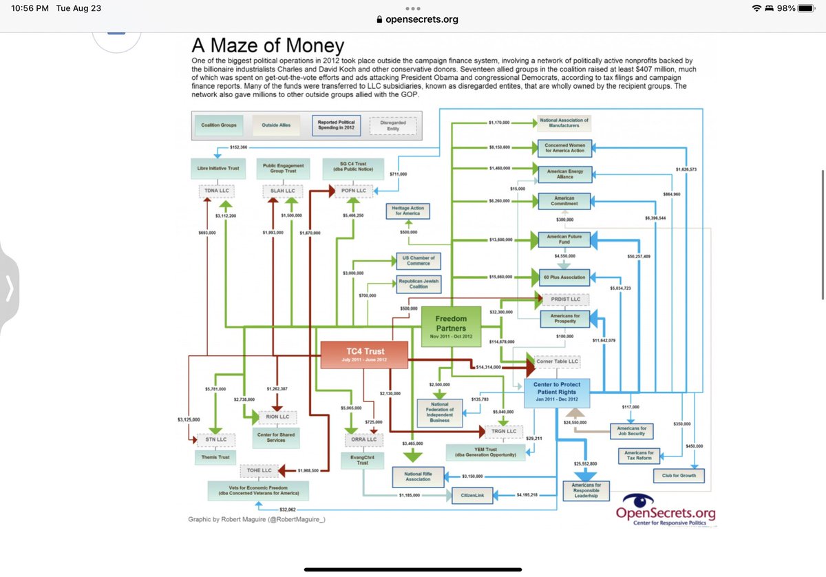 @emptywheel The #NRA is part of the #kochnetwork #campaignfinance maze