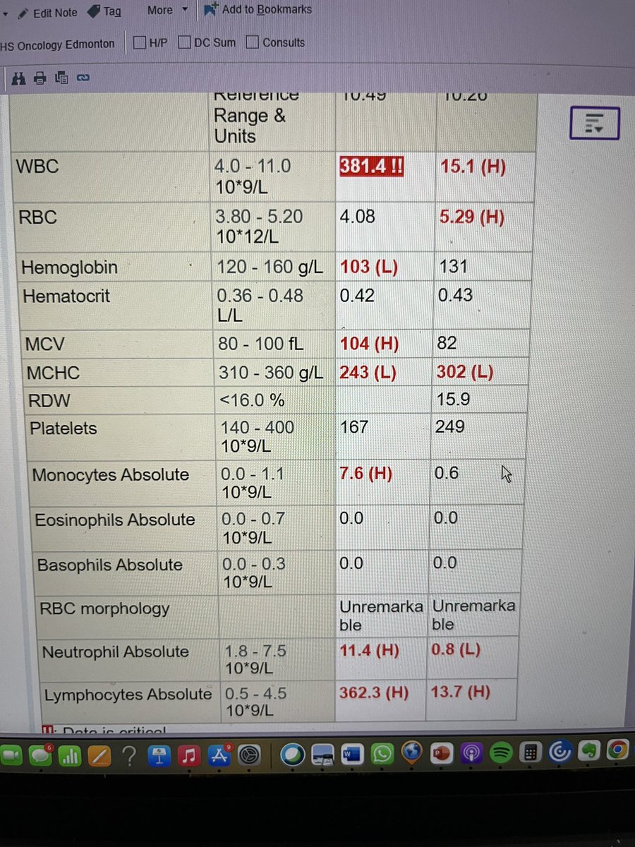CLL patient responding to therapy. Notice the MCV. When CLL cells are extremely high the cell counter confuses them with RBCs. #hematologyiscool