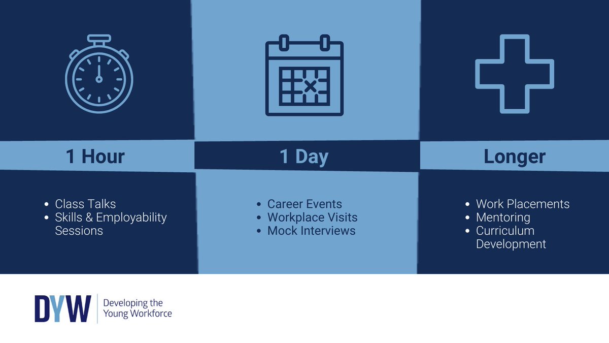 From delivering one-hour sessions to long-term projects such as curriculum development, there are many ways to shape the future workforce through DYW. Learn more: dyw.scot #ConnectingEmployers #DYWScot