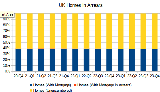 House Price Crash Cult dont like to see this graph. *If you see the orange, you have better eyesight than me.