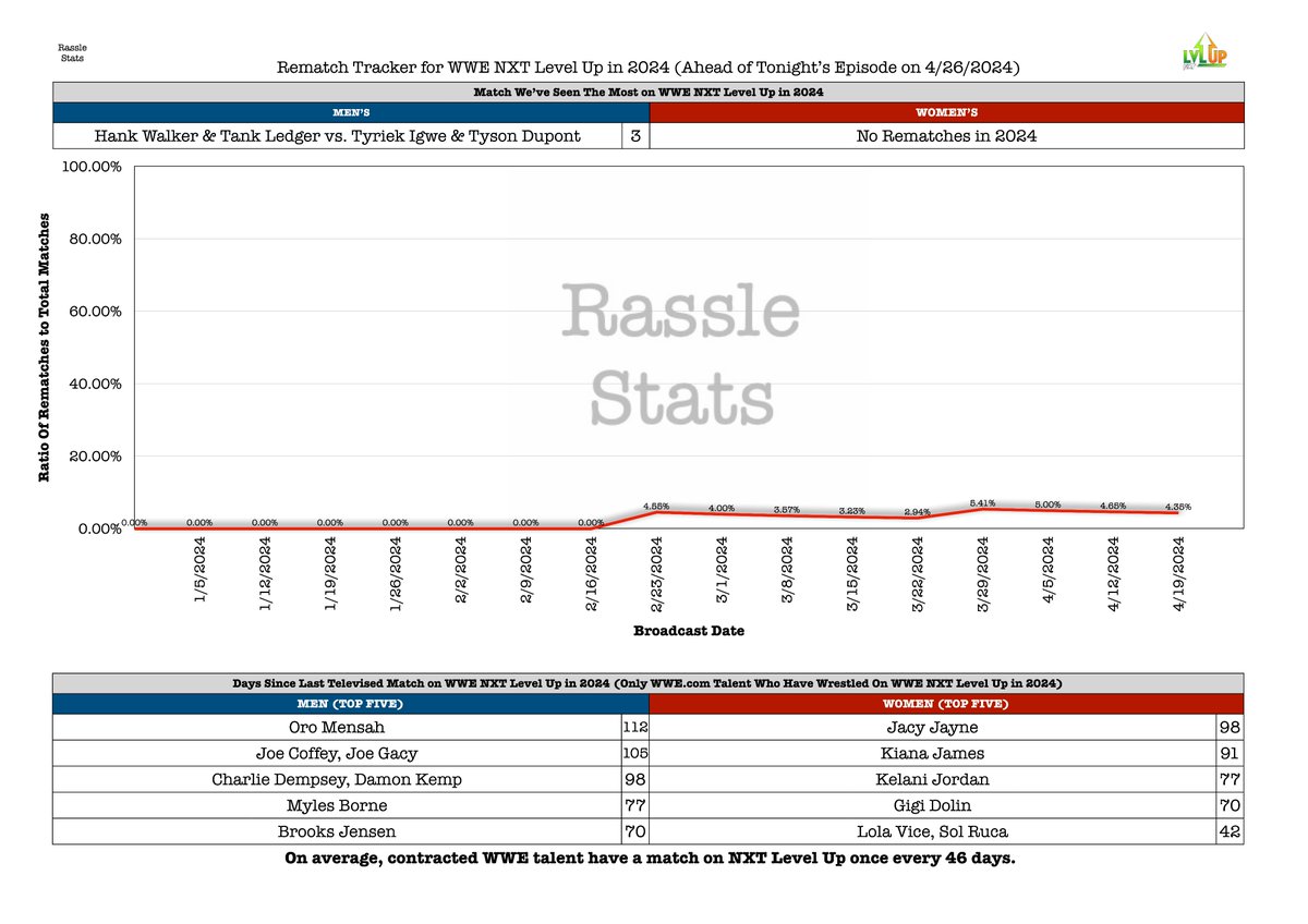 RassleStats tweet picture