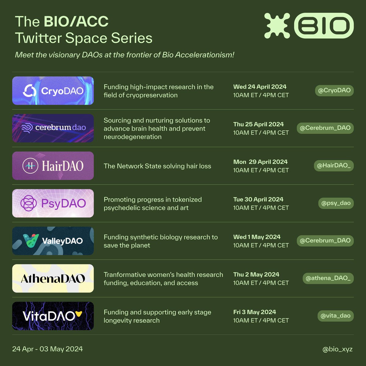 📣 Exciting news! @bio_xyz's partners will be hosting @X Spaces over the next two weeks as a part of our 'bio/acc Twitter Space Series' going over the latest and greatest from their DAO developments 🧑‍🔬 Tune in when each goes live to meet the visionaries. Details below👇