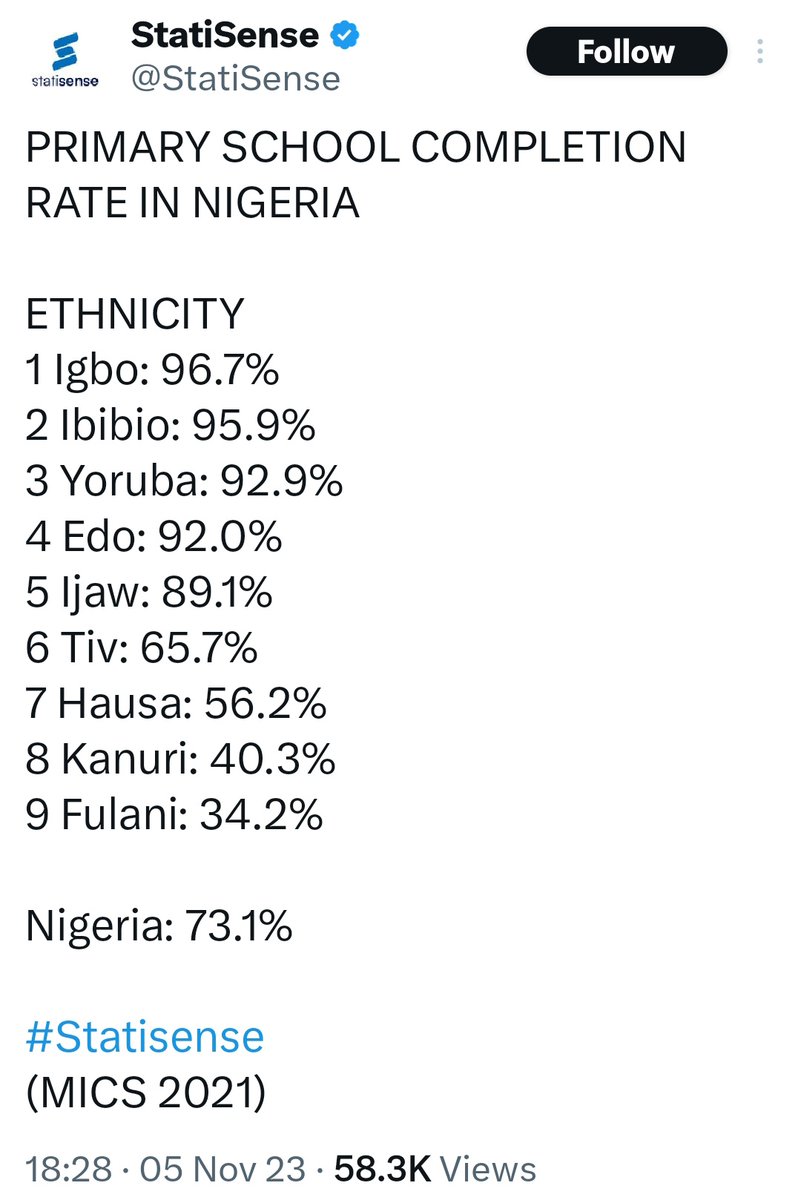 My Edo people are doing well sha, but I give it to the Igbos, the apprenticeship system does not stop them from acquiring basic education...👏👏👏
#TinubuLagosSchoolSeries