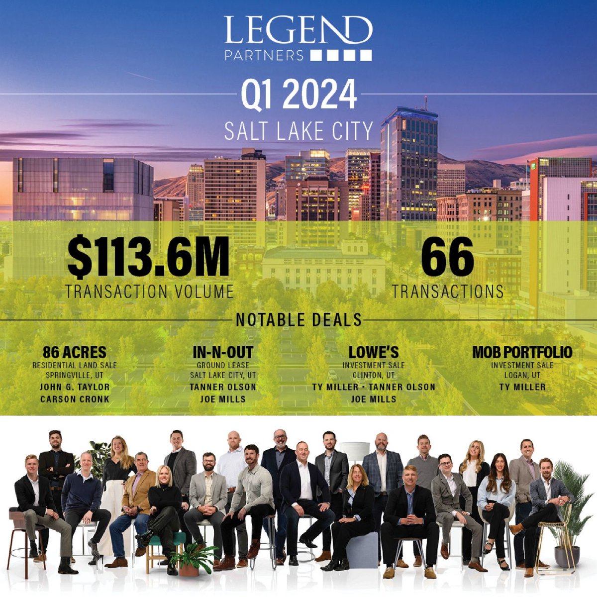 Great start to the year here at Legend Partners. This educated, hard working team is able to move and close deals in a stagnant market and I'm very grateful to be a part of it. @LegendLLP @CRE_Legends @NNNIncome @chloecypers @Tesslamotor @TyMiller_CRE