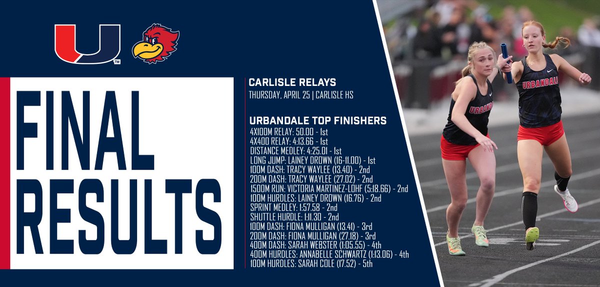 𝐅𝐈𝐍𝐀𝐋 𝐆𝐓𝐑𝐀𝐂𝐊🏃‍♀️|

The J-Hawks were the 𝘾𝙃𝘼𝙈𝙋𝙄𝙊𝙉𝙎 at last nights Carlisle Relays! They won the 4x100, 4x400, Distance Medley, and Long Jump. Check out the full results out with the link below:  

🔗: tinyurl.com/yc88abyz

#JHawkNation @JHawkGirlsTrack