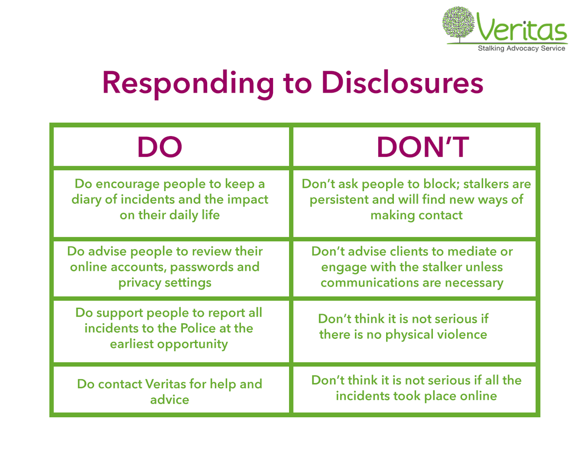 Knowing how to respond to disclosures of stalking is vital at all times. Listen with empathy, validate the survivor's experiences, and if you live in #Sussex signpost people to @VeritasSussex for resources and support.

#NSAW2024 #StalkingAwareness #SupportSurvivors