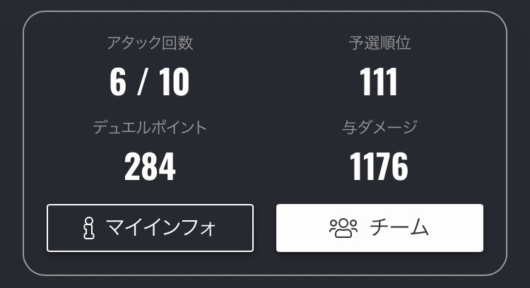 久しぶりのトロフィー🏆😆
#MyCryptoHeroes