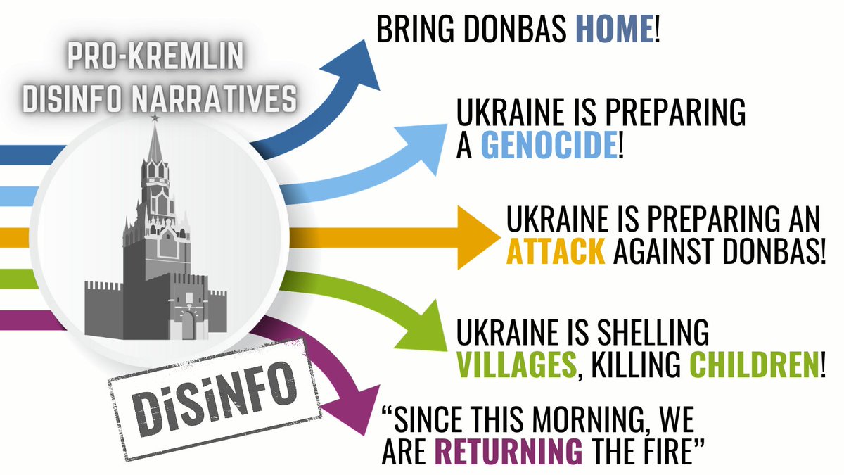 Ukrainian army did NOT commit genocide in Donbas🧵 Please repost this thread