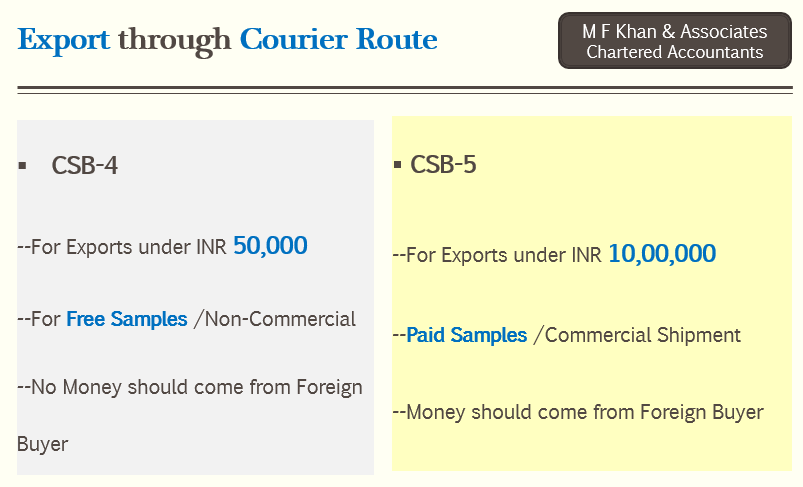 🔊 For Exporter- Export through Courier Route,
         Need to Know CSB-4 and CSB-5.

        #Exporter #DHL #Fedex #UPS #Shiprocket