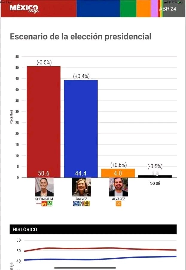 jvivancou2's tweet photo. @iForex_com En dónde están los 20 puntos de diferencia? https://t.co/v37lZ8D4D8