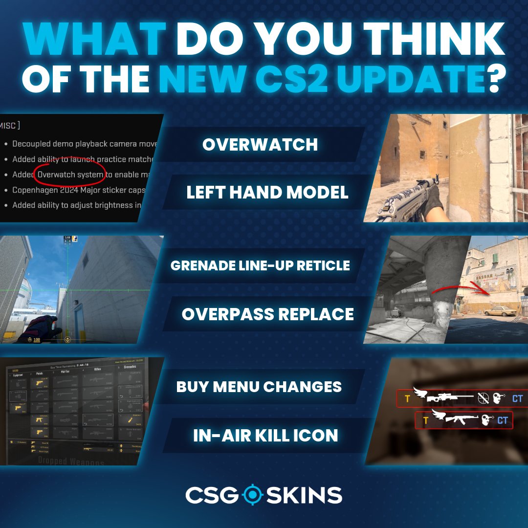 New CS2 update! Have you checked it out yet? 👀
Share your thoughts in the comments! 👇

#CS2 #CSGO #csgoskins #csgoknife #csgocases #CS2update #gaming #CounterStrike #CS2skins #overpass #CS2overwatch #NewUpdate