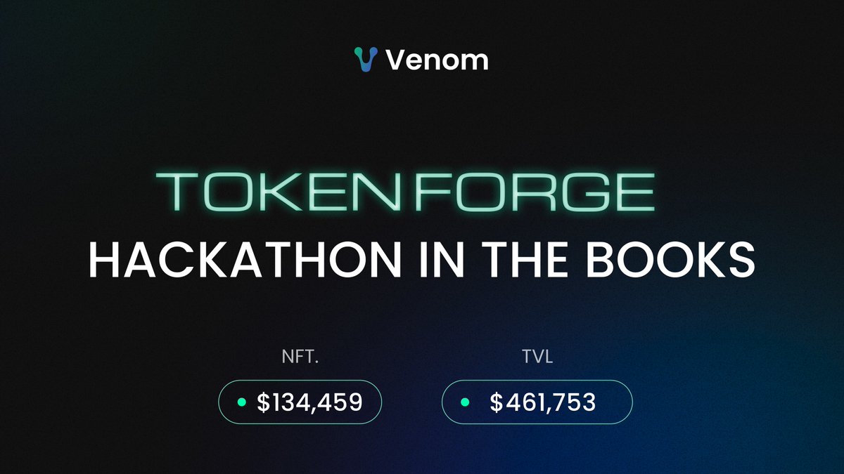 VenomFoundation's tweet image. The #TokenForge Hackathon is officially in the books. 54 teams participated, with a total of $461,753 TVL and a turnover of $3,513,704. The cumulative price of the NFT collections was $134,459, with a turnover of $151,842. Now it’s time for the jury to step in! Congrats to all…