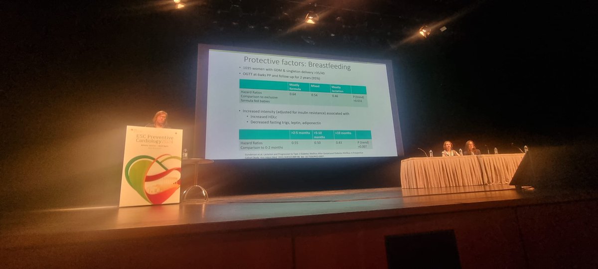 Did you know? Women with prev #GDM are @higher risk of #CVD even if they don't get #T2D? Risks even higher with #T2D esp #EOT2D. Here @escardio meeting in Athens advocating 4 better followup after GDM. Longterm risk factor mgt saves women's lives. @LDC_tweets @DUK_research