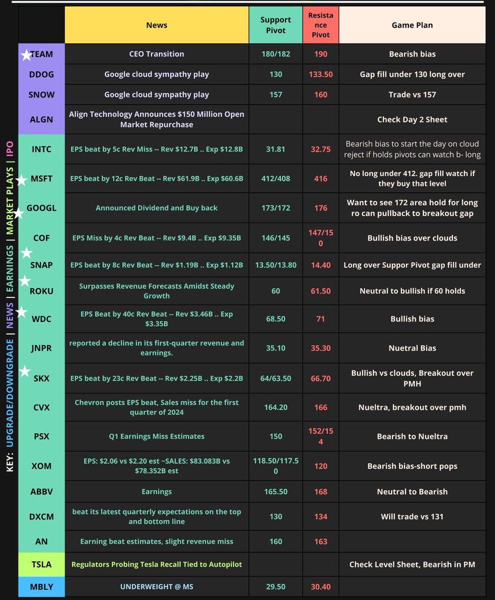 #fridaymorning #MarketUpdates #StockMarket #StockMarketNews #optiontrading #cryptocurrency #Memecoin2024 #Dogecoin $DOGE #CrestrockAdvisors