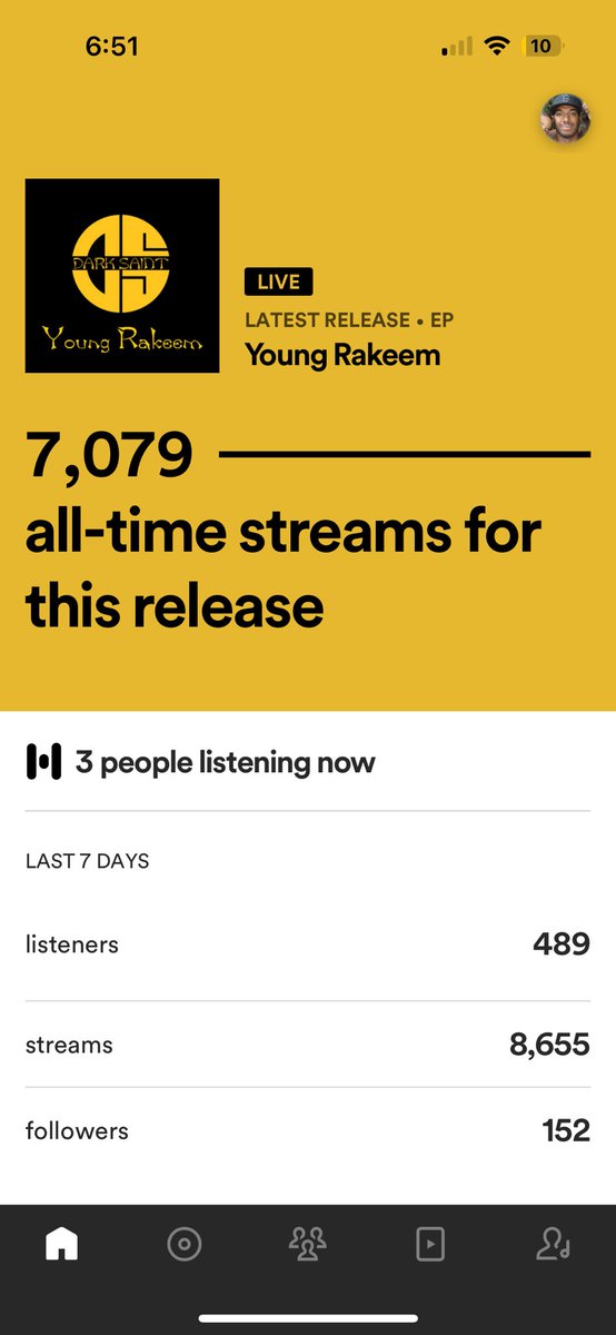 CapeVerdeCas's tweet photo. 7k in under 7 days 💪🏾

2024 we the new benchmark bitch!

#DarkSaintRecords #Symphonic https://t.co/Woy31ZTIJD