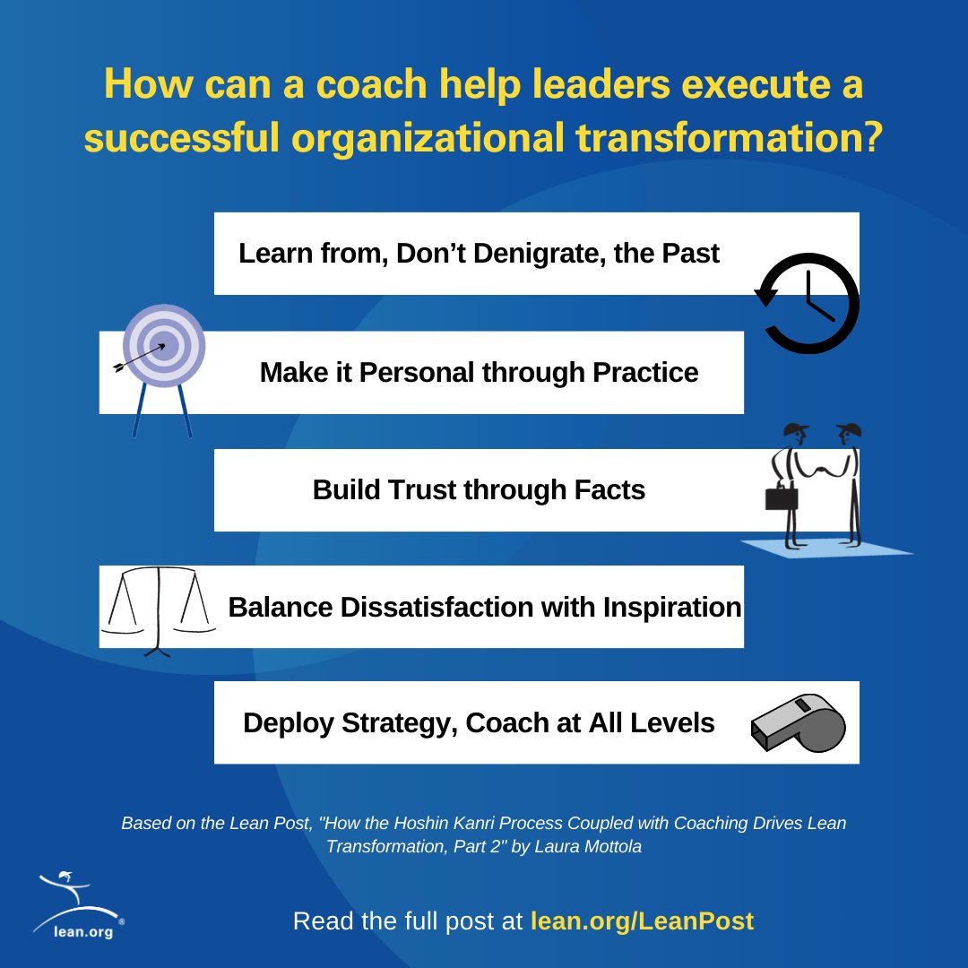 How can a coach help leaders execute a successful organizational transformation? Learn more hubs.li/Q02v9dDF0 #hoshinkanri #strateg\y #BusinessSuccess #Alignment #LeanLeadership #Leadership #Management #LeanManagemet