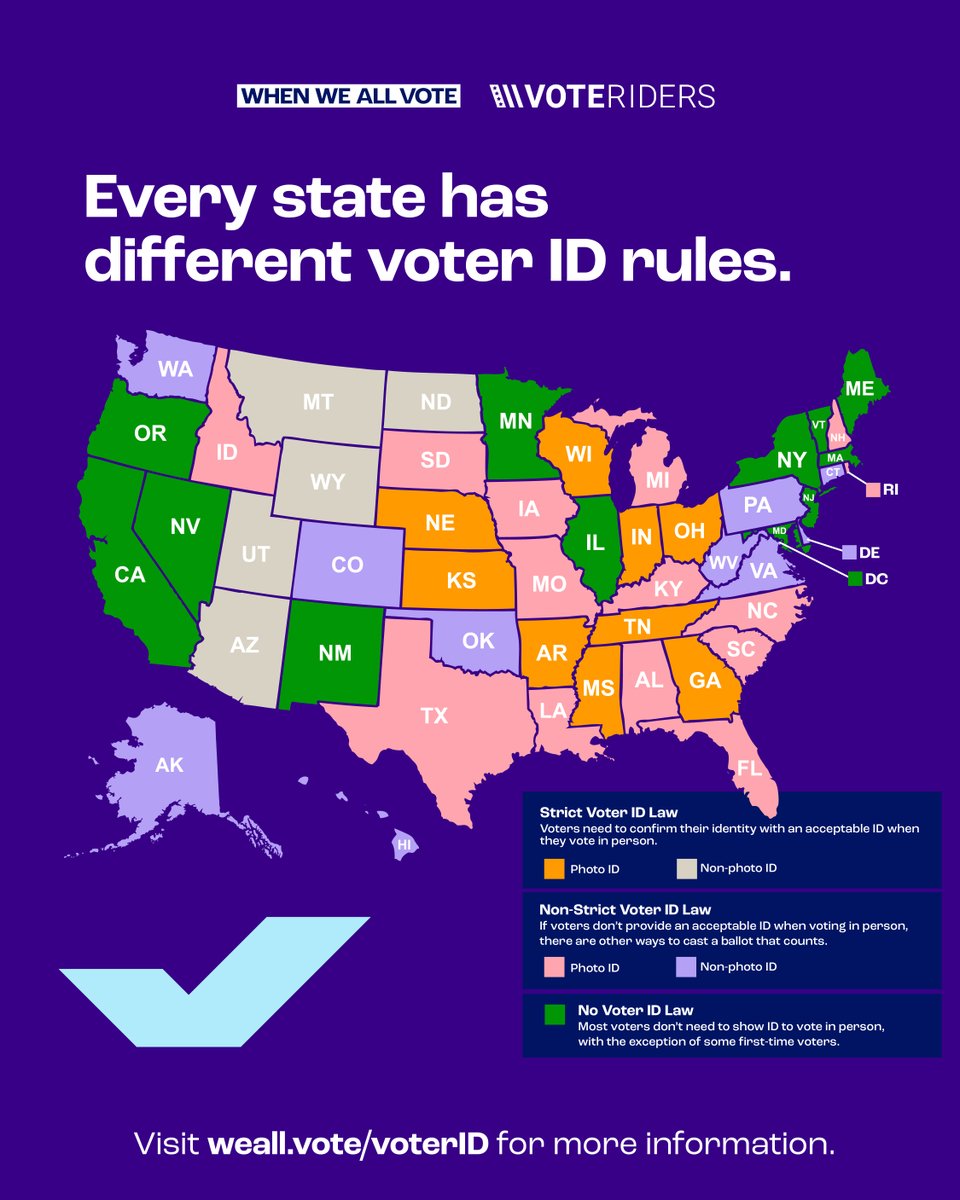 Registering to vote is just the first step — you also need to make sure you have the right ID. 🪪 In 2024, 38 states have voter ID laws in place. Join us and @VoteRiders to check YOUR state's voter ID rules now at weall.vote/voterID!