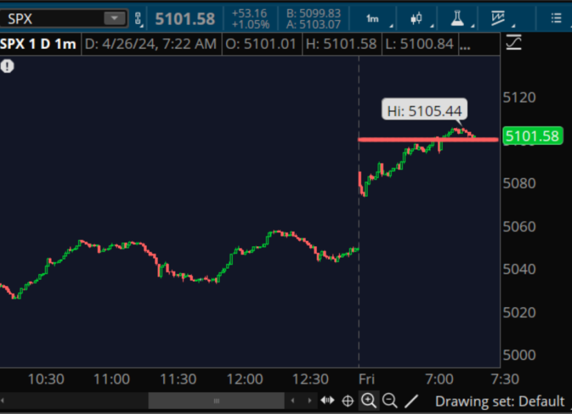 SPX_0dte_charm tweet picture