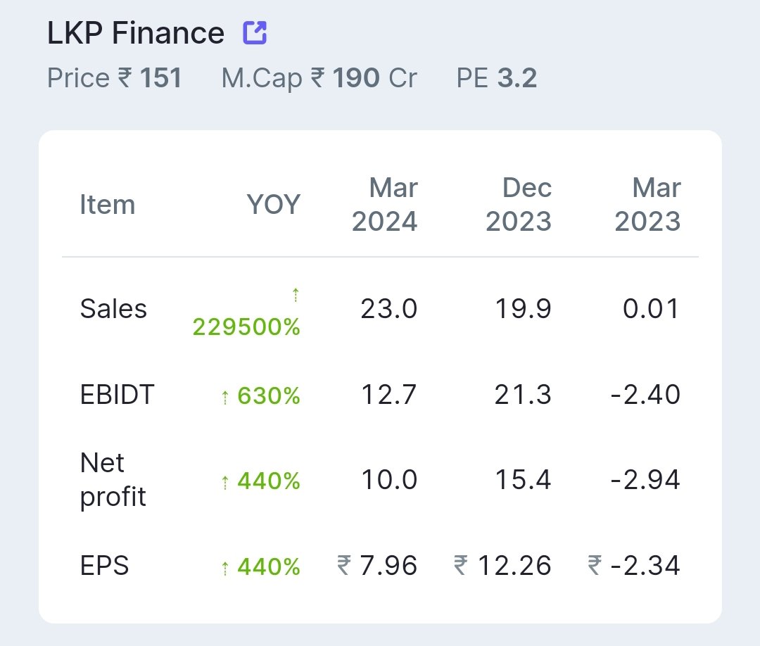 LKP Finance Ltd