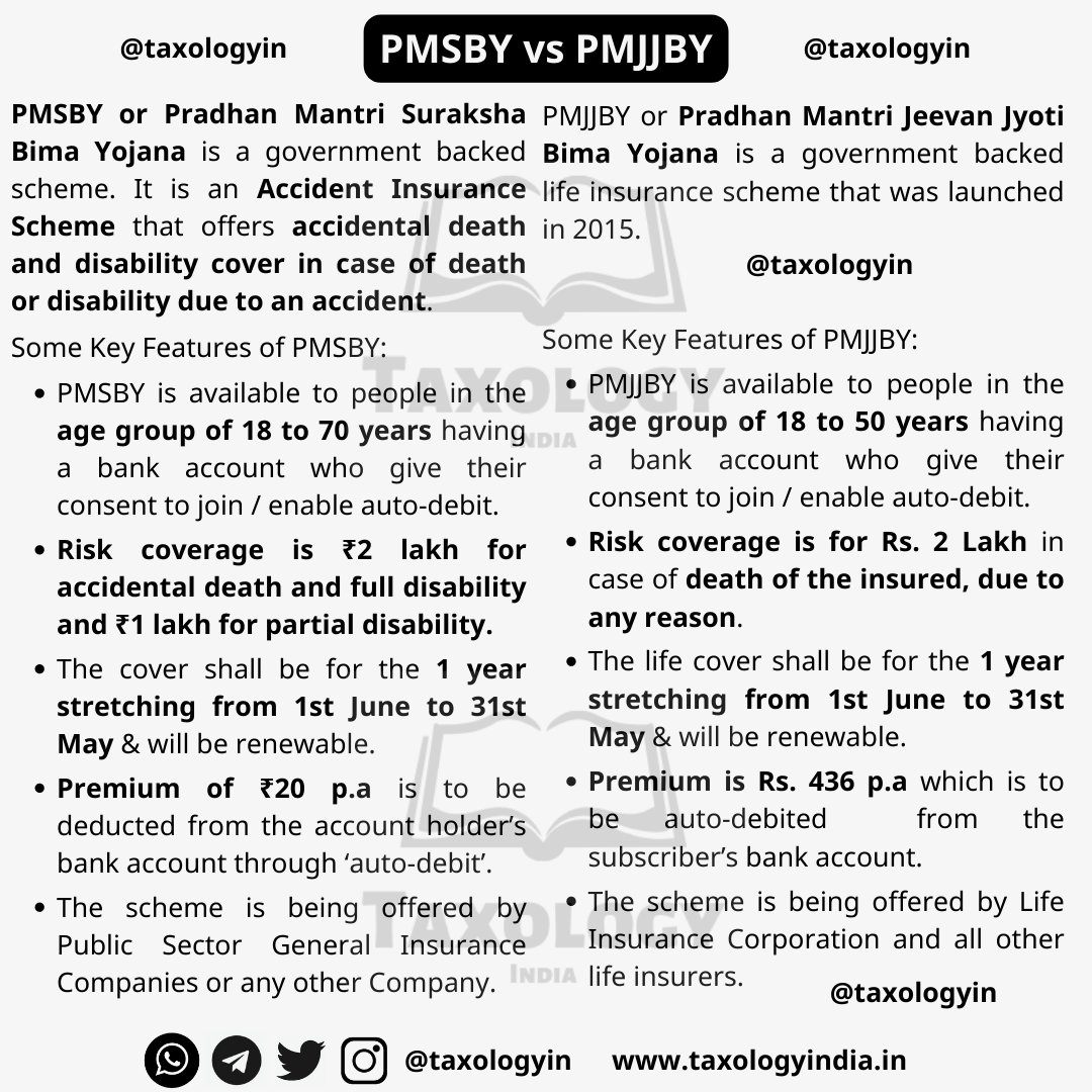 Many individuals pay ₹436/- per year for PMJJBY or ₹20/- per year for PMSBY, but not everyone is aware of the benefits these schemes offer. 

Lets understand about PMSBY & PMJJBY in a simple way