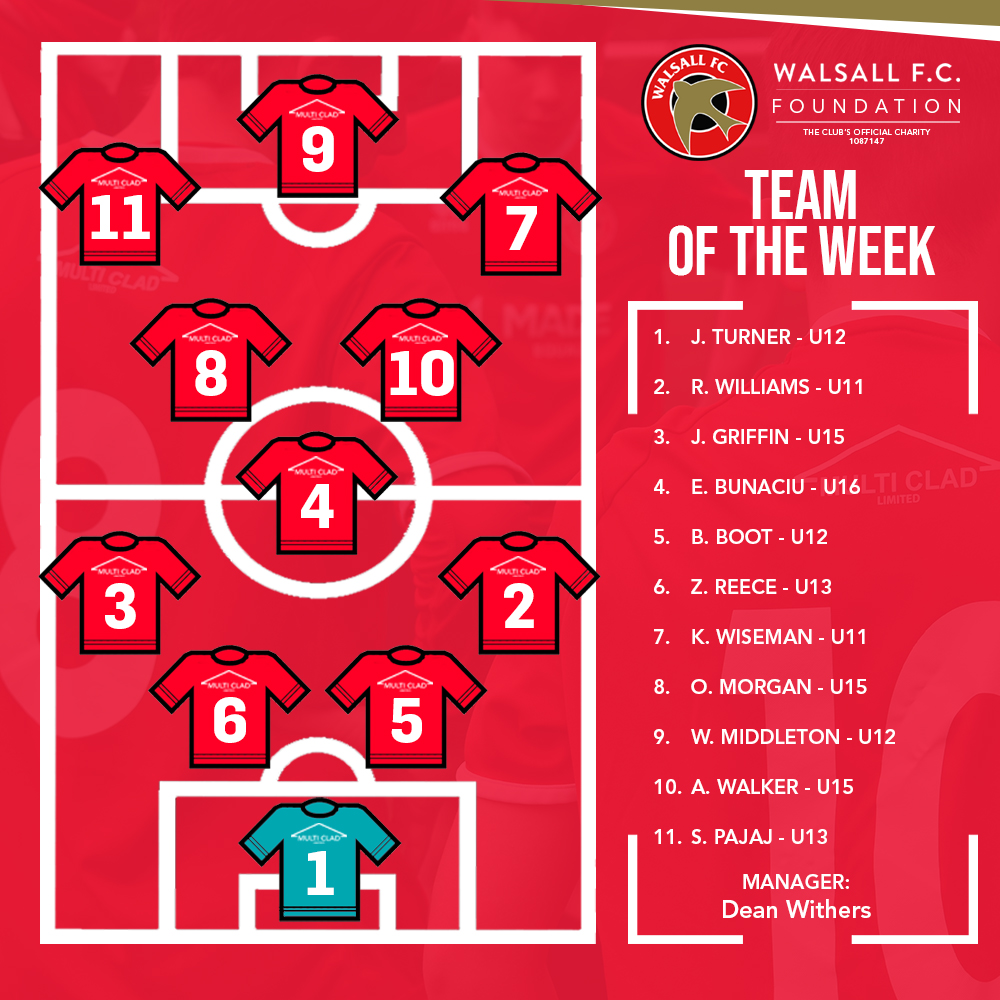 🔴⚽️ Here is our MJPL 'Team of the Week'! Congratulations to everyone who made it in, check back in next week to see if it includes you 🙌