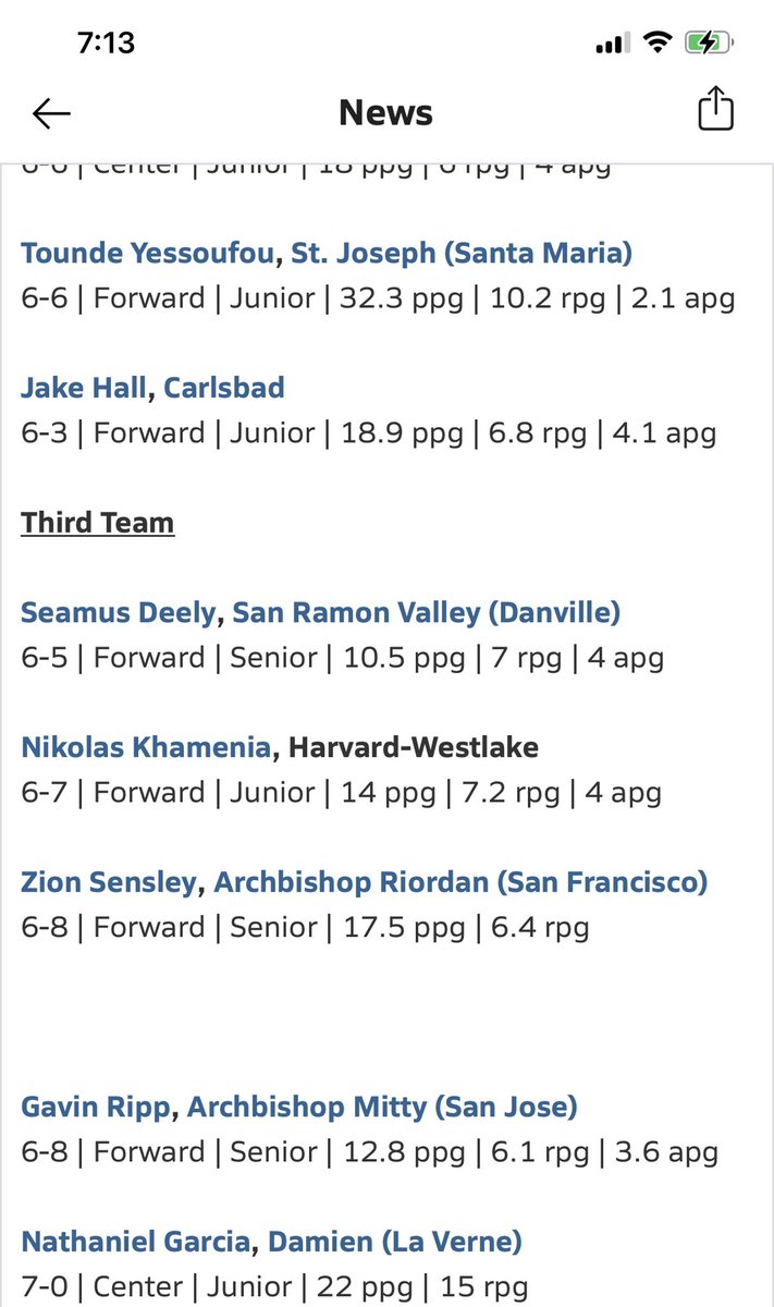 3rd Team All State (MaxPreps)
1st team All Metro (SF Chronicle)
1st team all Bay Area (BANG) 
NCS Co-Player of the year (SBLive)
EBAL Co-Player of the year 
NorCal Division 1 Champion 

Thank you to everyone who made this possible.