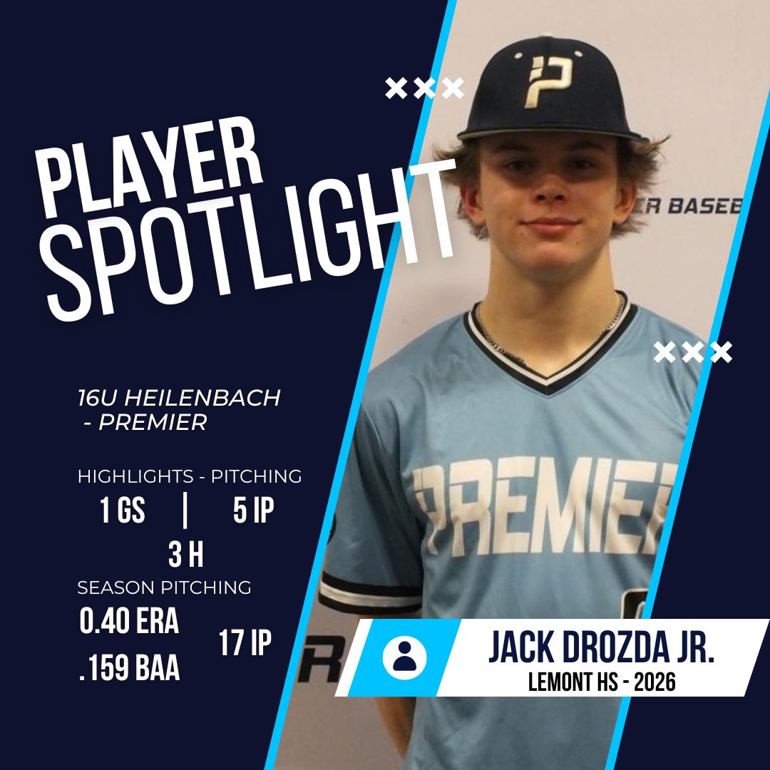 💡LIGHTS OUT💡 Jack Drozda Jr. (16U Heilenbach - Lemont HS - 2026), has been absolutely dominate on the mound this season! This week he tallied, 1 GS - 5 IP - 0 R, while on the year has a #PremierPerformance 0.40 ERA in 17 IP and a .159 BAA! @Jack_Drozda