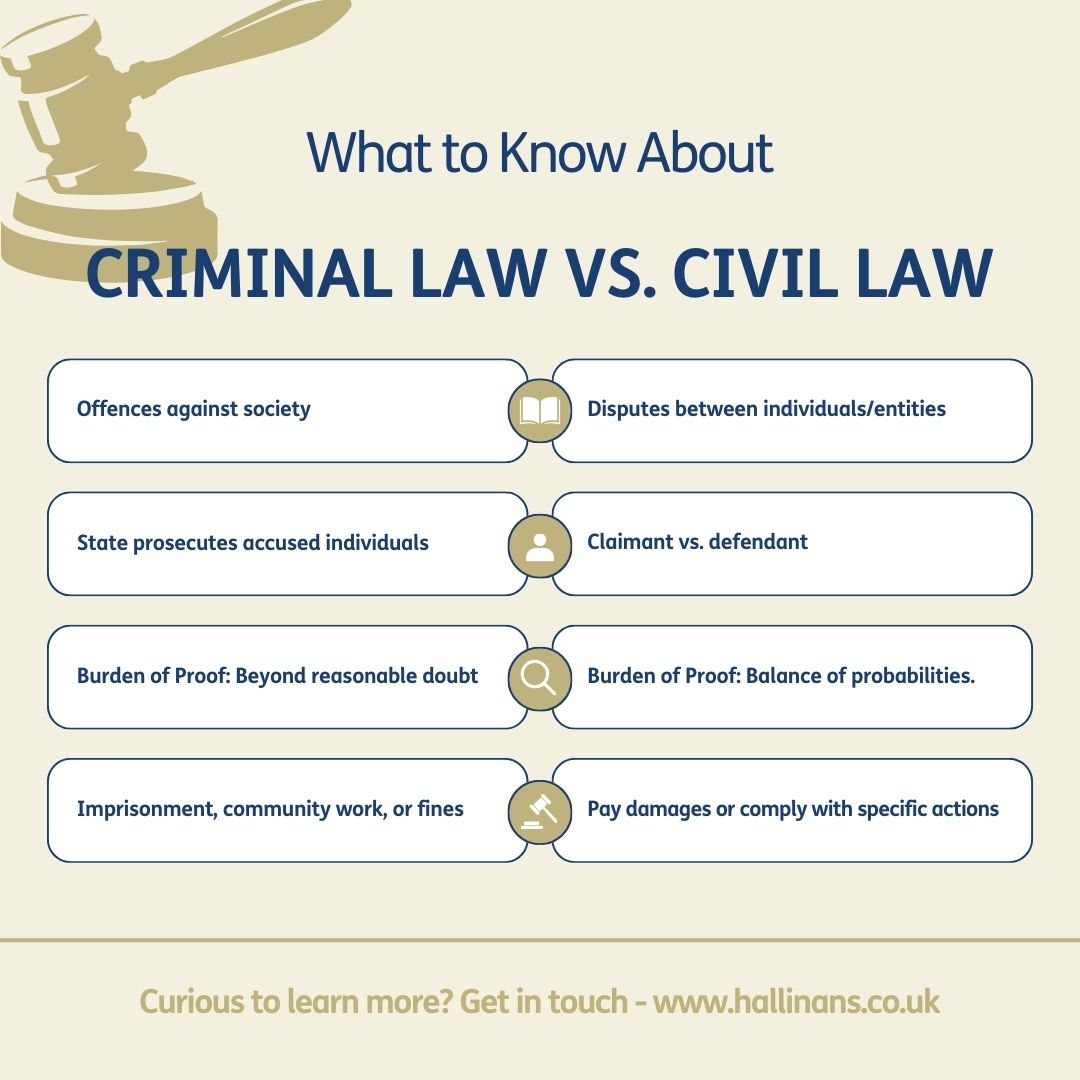 Legal terminology can often be complex, but we're here to simplify it for you, ensuring you have a clear understanding of what to expect if you're involved in a tricky legal situation. If you have any quick questions, we'd love to hear from you. #CriminalLaw #LondonLawFirm #UKLaw