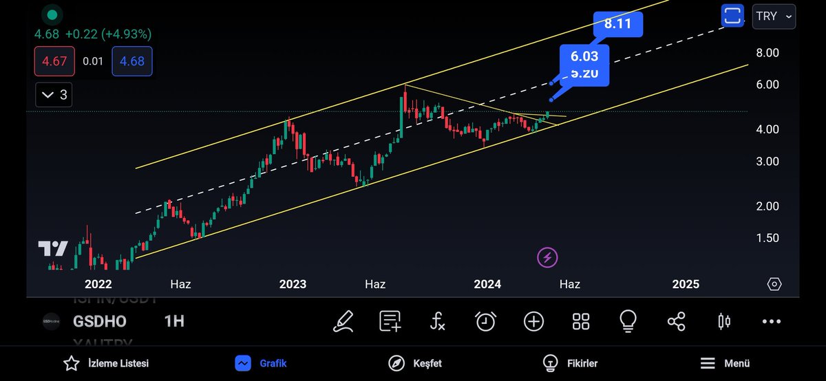 O tekniği kucumseyenlere tek tek zamanı geldikçe cevapları verir dedik mi?
#gsdho
4.14 den 4.68 e şimdilik.. 
Ytd.