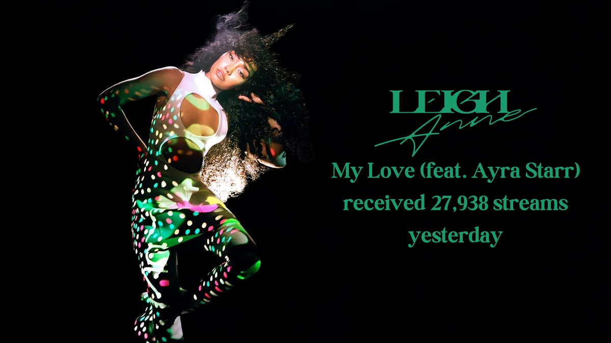 Leigh-Anne’s ‘My Love (feat. Ayra Starr)’ received 27,938 streams on Spotify yesterday. #MyLoveRenaissance