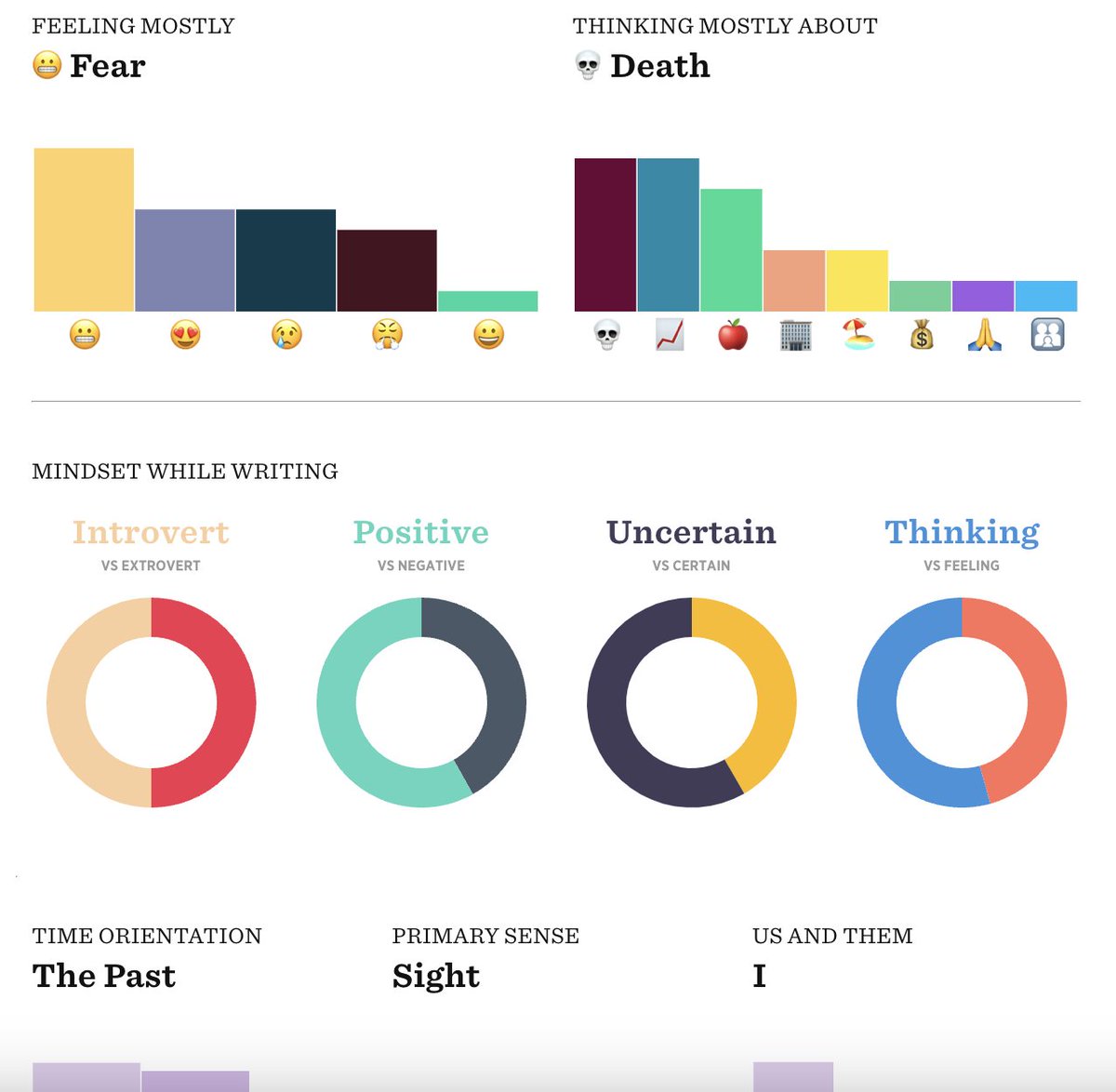 WriterNancy's tweet image. Fascinating analysis by @750words - I was writing about being ghosted by a long-term friend and my thoughts on it and while I didn't touch on either of what it spotted, it's the perfect metaphor.