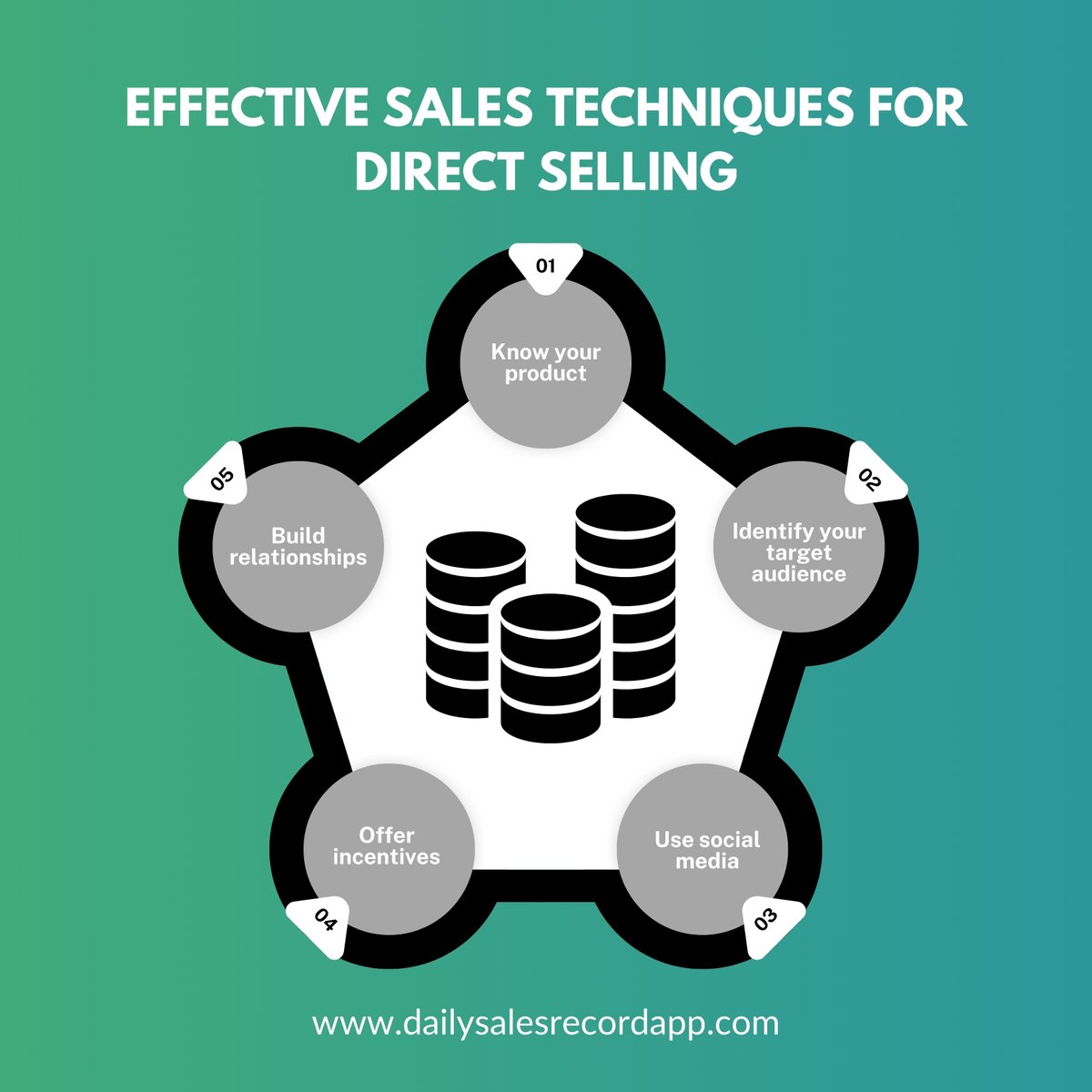 Direct selling is an art that requires a combination of effective sales techniques to succeed. It involves selling products or services directly to consumers without the need for middlemen.

#directselling
#salestechniques
#relationshipbuilding
#personalizedattention
#salestips