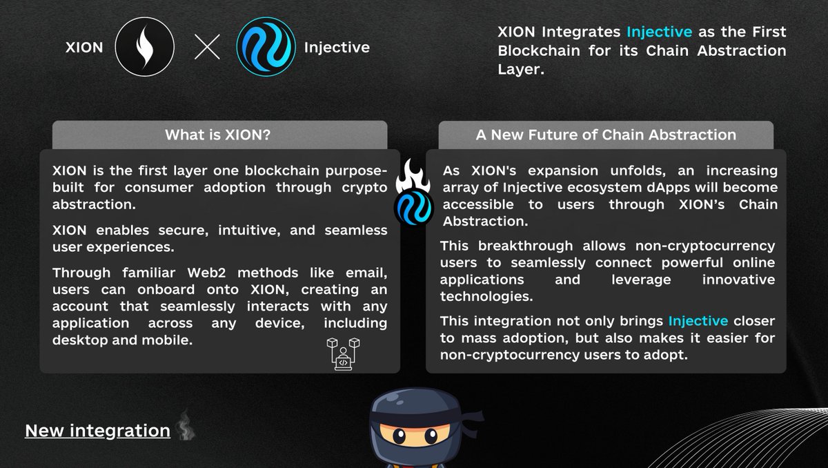.@burnt_xion  announces its integration with @injective !

Marking a major milestone in bringing chain abstraction into the #Injective ecosystem. 👏

XION aims to make  Web3 easier to navigate for all users by abstracting away its inherent complexities. 🔥

Users can also enjoy a…