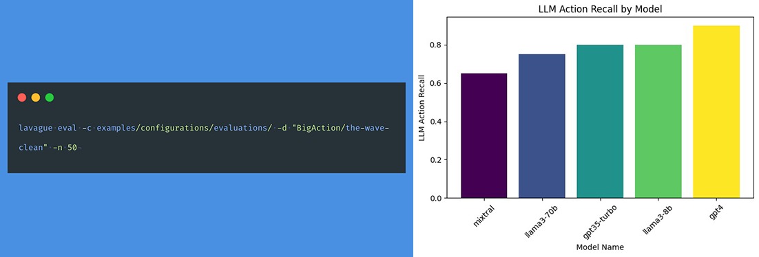 🤔 GPT-3 > Llama 3 for Web Action generation?

We did a first benchmark on #TheWave (huggingface.co/datasets/BigAc…), our open-source dataset for Large Action Models (LAMs) for Selenium code generation. Given queries like “Click on login”, we used LaVague (github.com/lavague-ai/LaV…) to…