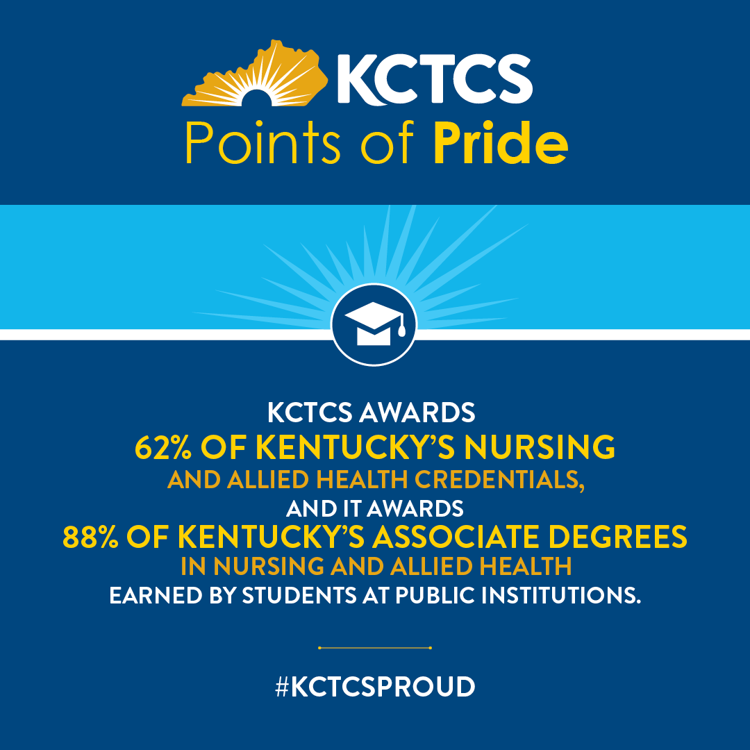 KCTCS awards 62% of Kentucky's nursing and allied health credentials and 88% of Kentucky's associate degrees in nursing and allied health earned by students at public institutions. #KCTCSProud