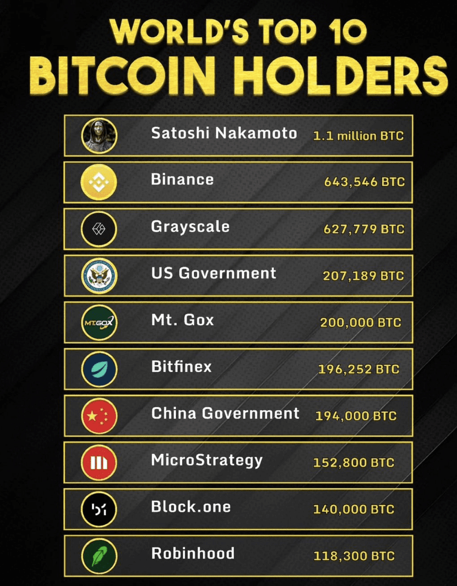 Interesting facts.....💵💵💵