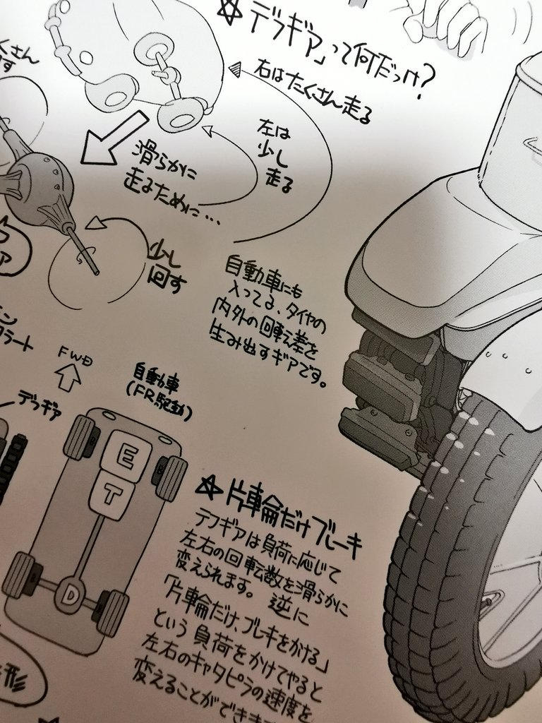 月刊パンツァー買ってきて、ILMA先輩の新連載を読んでる。この人、学生時代からずっとデファレンシャルギアの話ばっかりしてる気がするよ。 