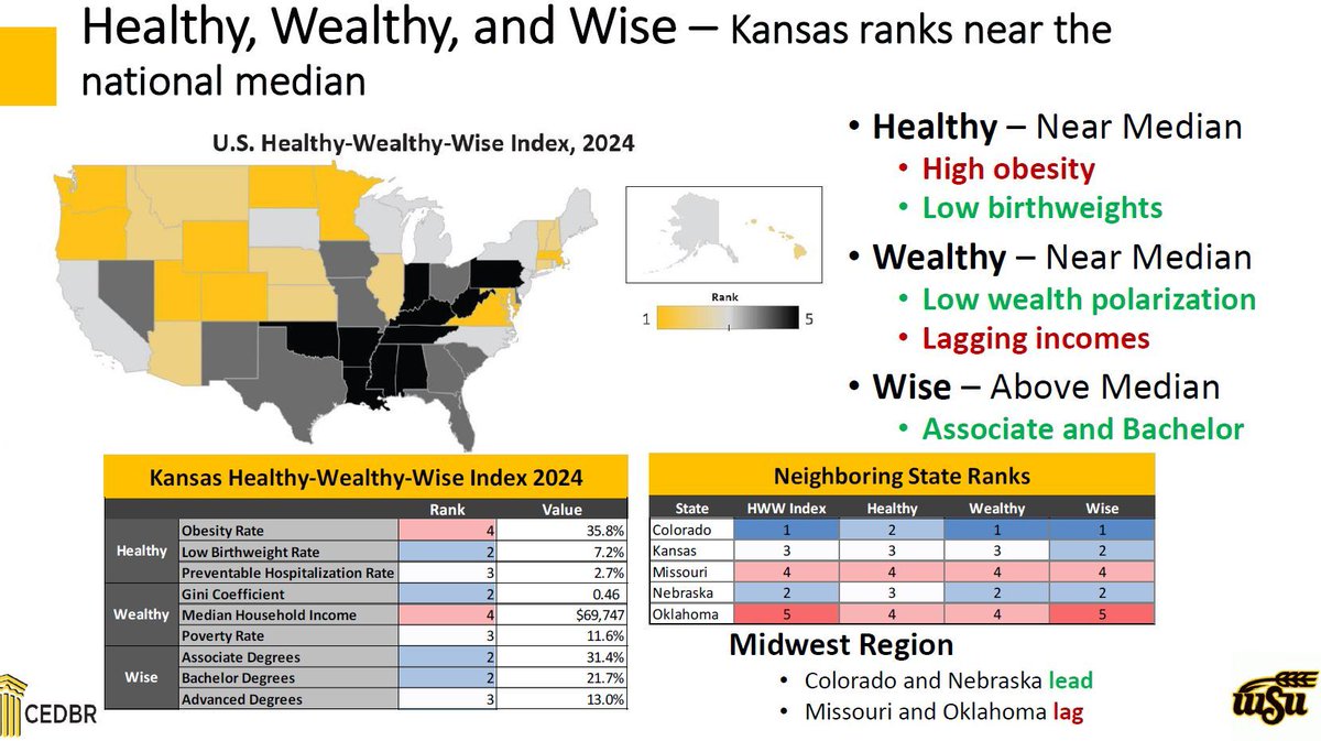 Have you heard of our Health, Wealth, Wise Index? 

By comparing and weighting multiple variables, we're able to give a snapshot of Kansas in relation to other states. Look for our annual Kansas Economic Trends book in the fall, where we offer a county-by-county breakdown!