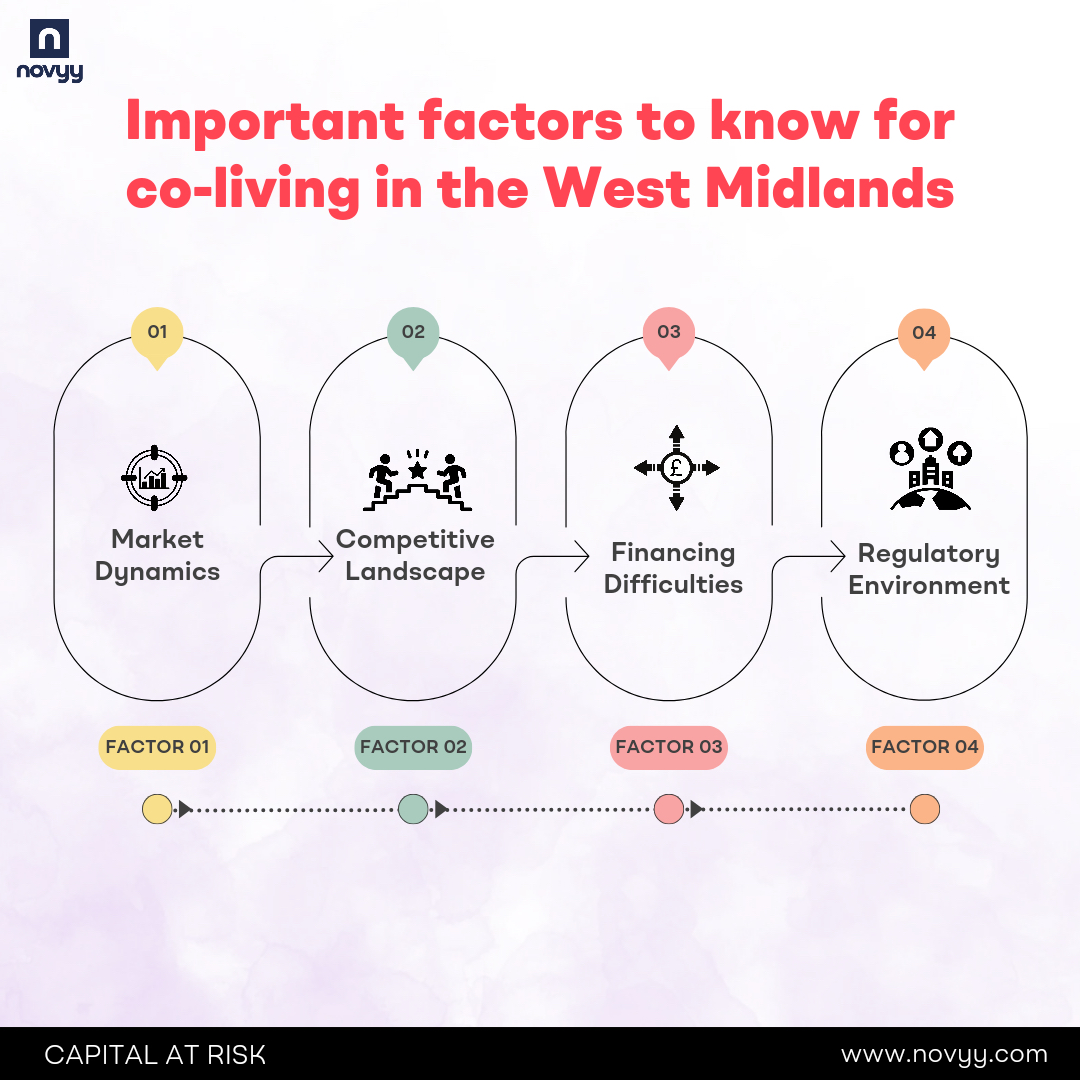 Understanding Key Considerations for Co-living in the West Midlands.

#NovyyLife #uk #greatbritain #londonbuyers #westlondon #ukinvestment #highdemand #ukbusiness #financing #landscape #competitive #marketdynamics #friday