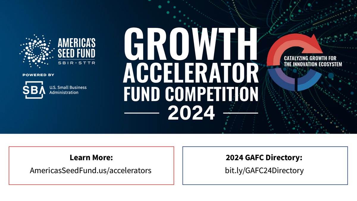 Congratulations to the @SBAgov 2024 Growth Accelerator Fund Competition Stage One winners. These organizations were each awarded a $50K prize for impactful approaches toward fostering an inclusive national innovation ecosystem. bit.ly/3xRzfHK