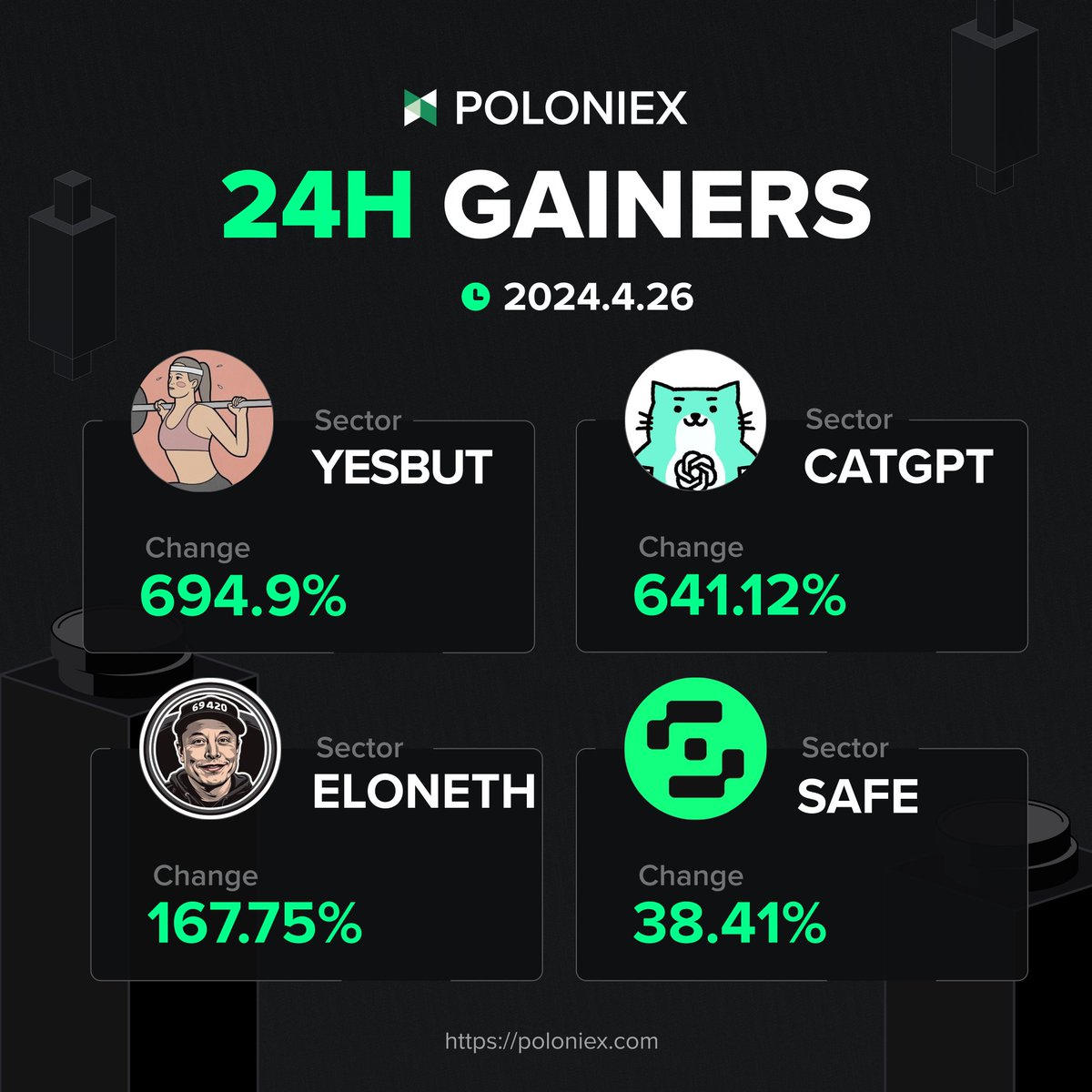 📈 Poloniex 24H Gainers 📈 ⛳️@_yesbut_ ⛳️@CATGPT_MeMe ⛳️@Elon0x69420 ⛳️@safe 🌱 Foresight, Vision, Discovering Quality #Crypto Rapidly >> poloniex.com $YESBUT $CATGPT $ETH $SAFE