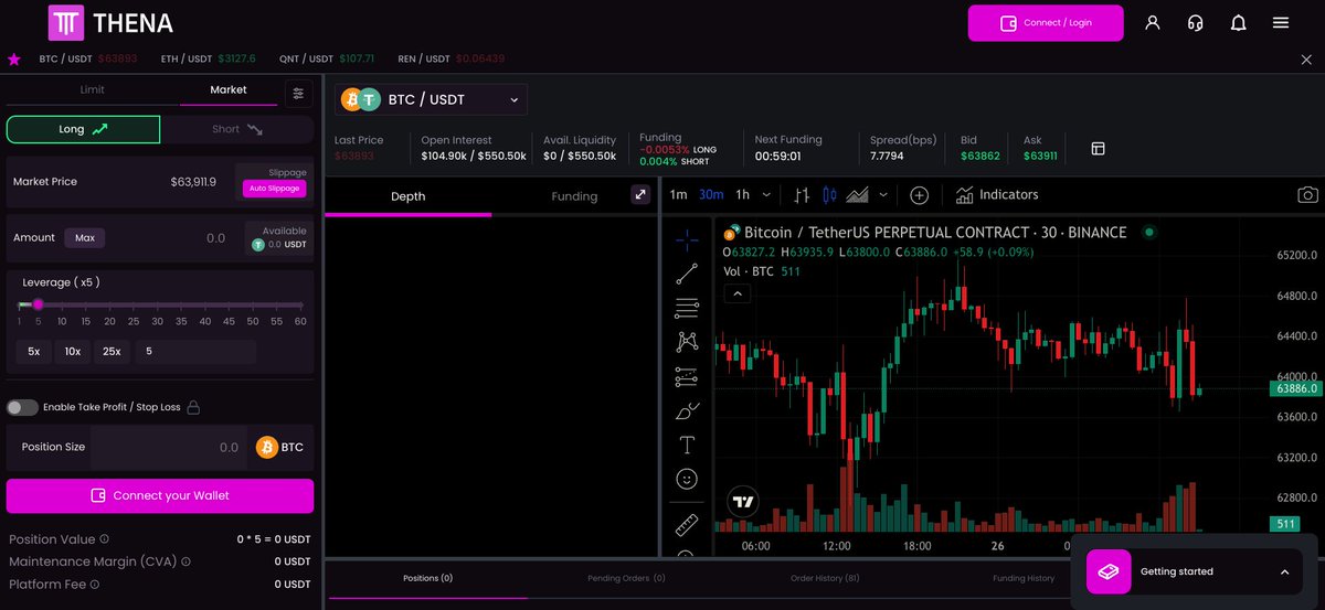 1/ Not going to lie , absolutely loving the new look front end for @ThenaFi_'s perp dex #Alpha. The trading platform powered by @symm_io and serviced by ever growing trading platform @IntentX_ has some great new features!