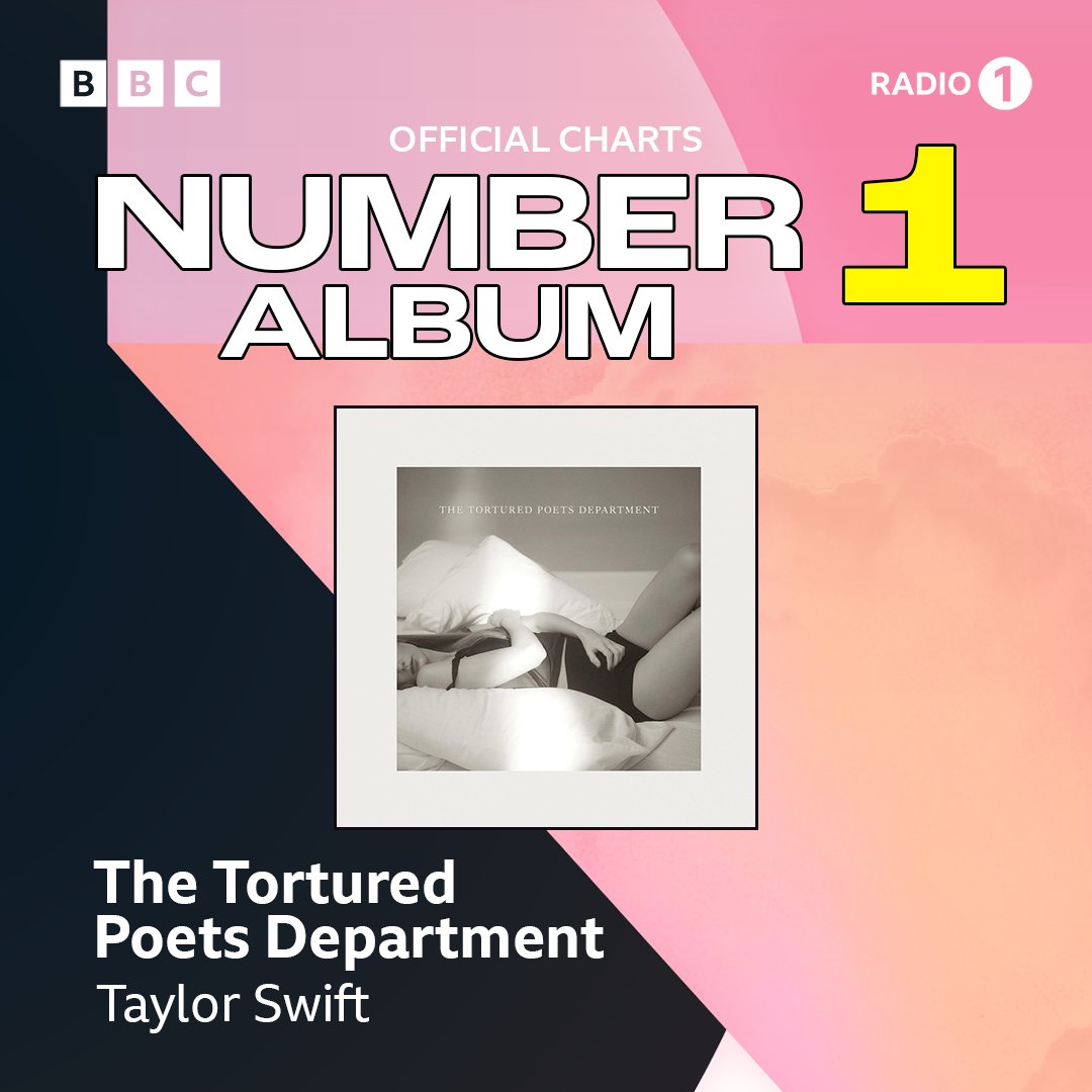 it's a @taylorswift13 takeover on this weeks @officialcharts topping the album chart and the singles chart!! 🖤