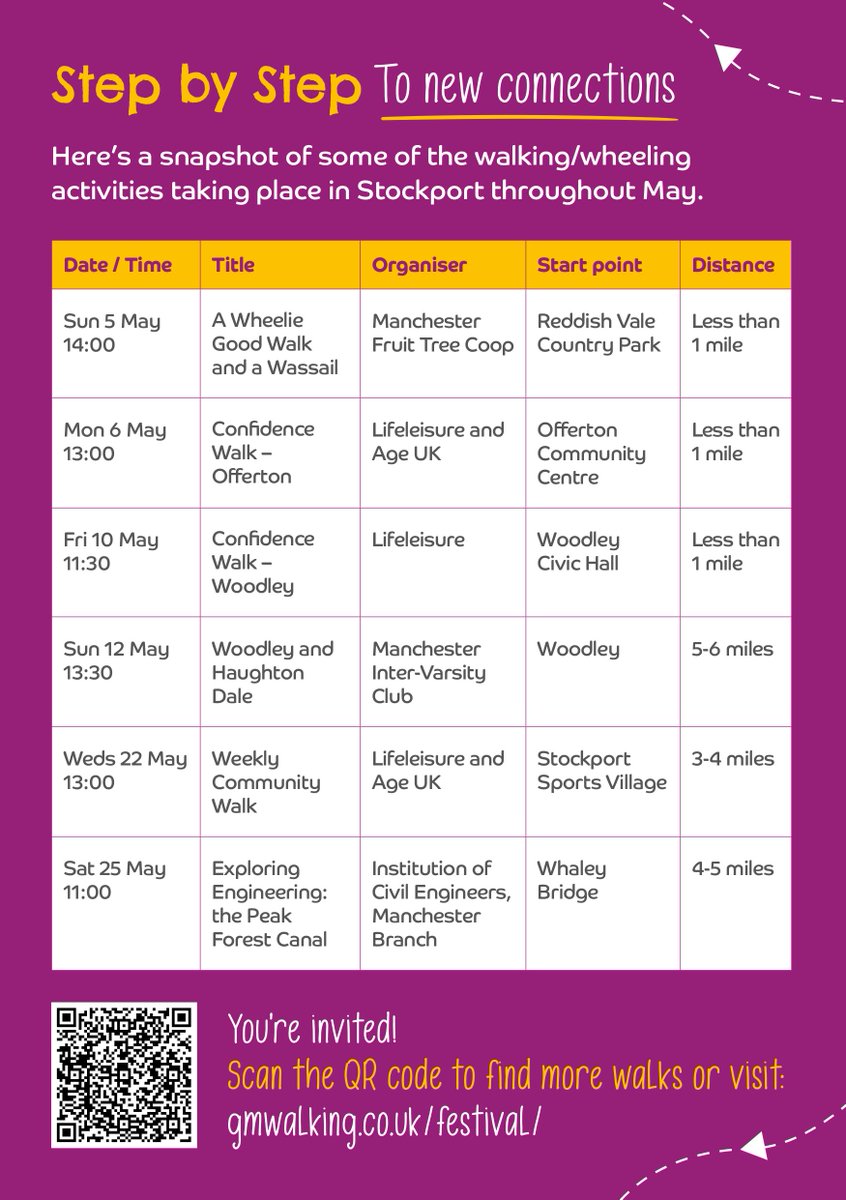 Join the GM Walking Festival May is National Walking Month, and to celebrate, 26 group-led walks are taking place throughout #Stockport. The first walk is on 1 May. Find full details of all walks here >orlo.uk/8TFgP @gmwalks #WalkthisMay